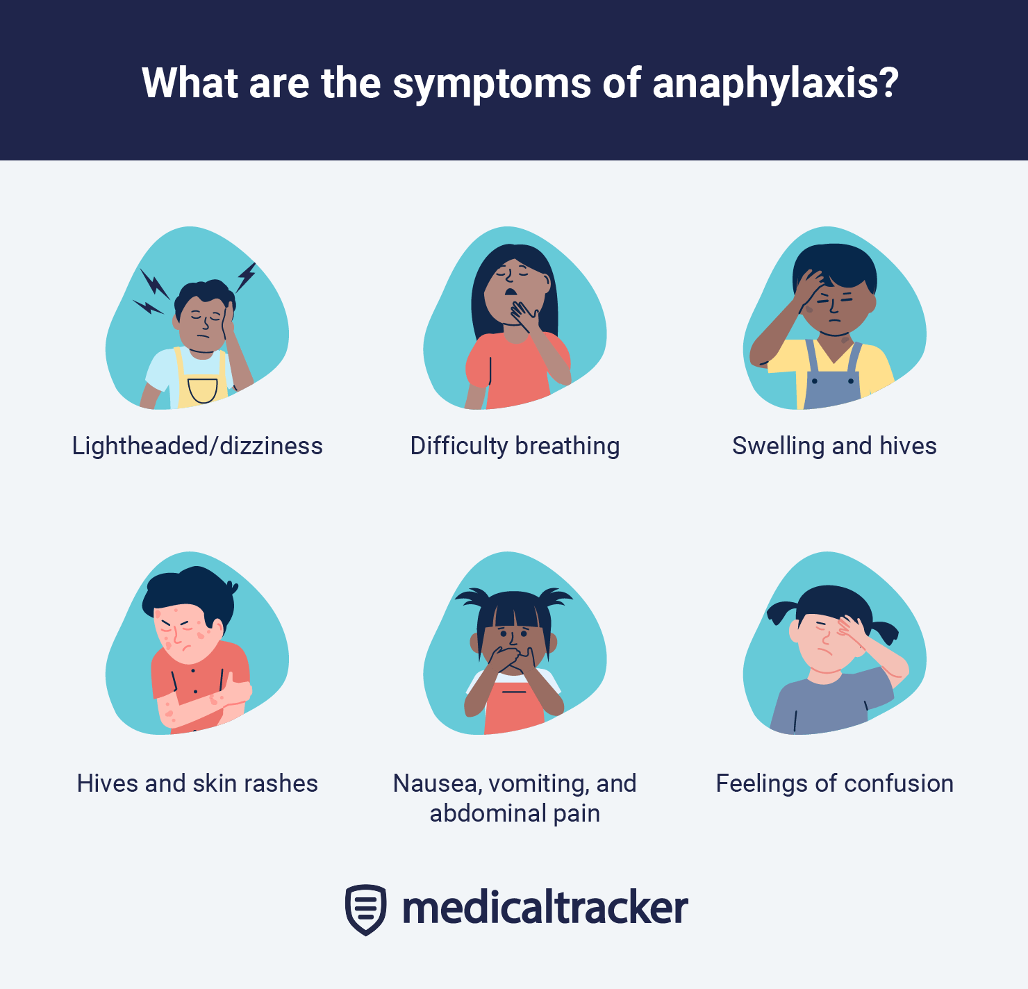 Spotting anaphylaxis know the symptoms Medical Tracker